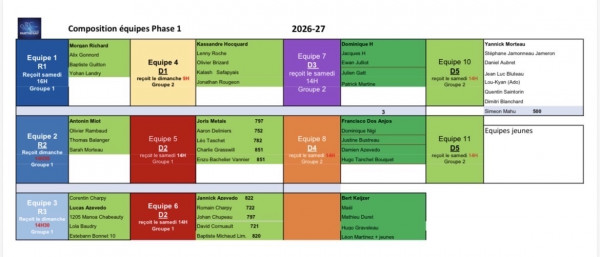 📣EQUIPES 1ere PHASE 🏓 SAISON 2026/27🏓